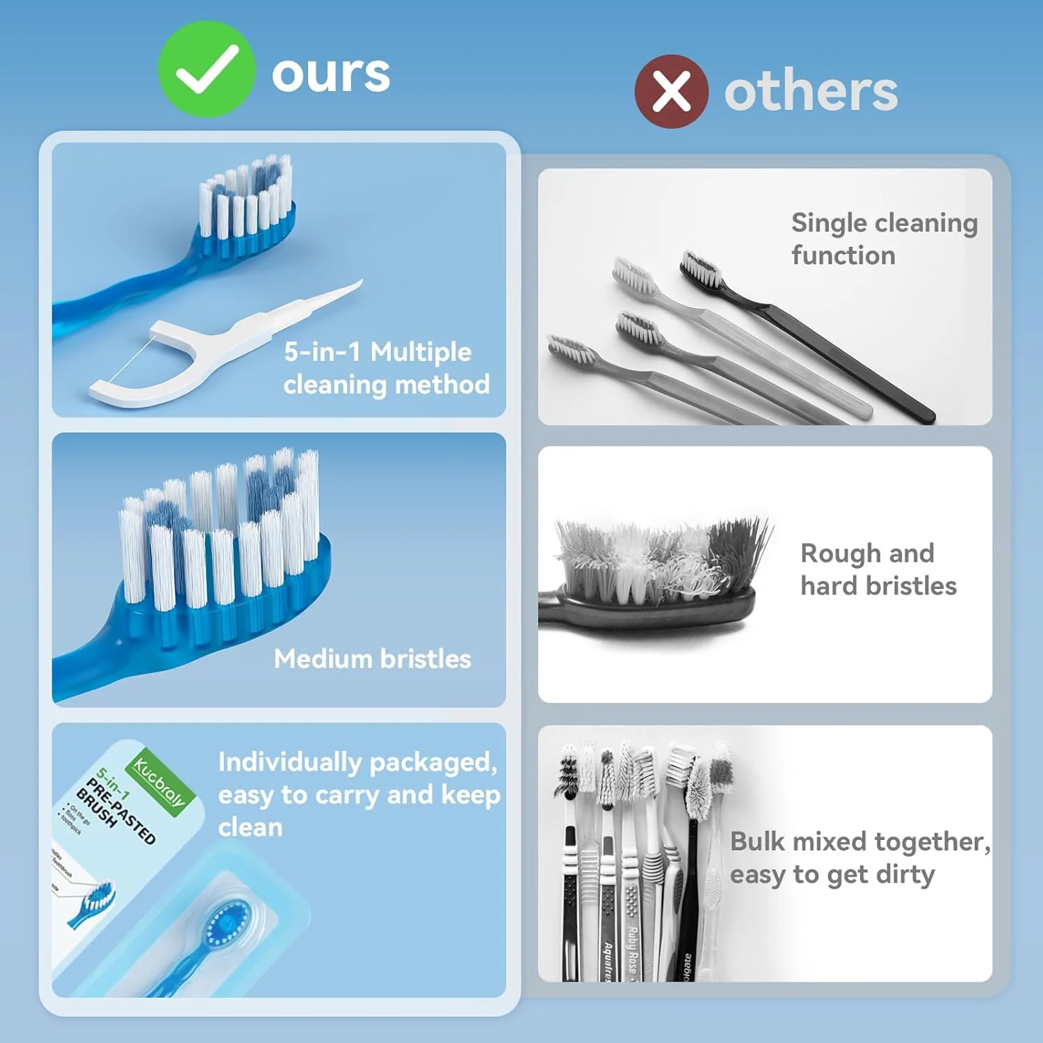Morning After Pre-Pasted Travel Toothbrush (10 PCs) - Image 4